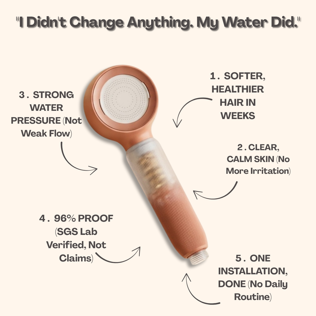 Keinzy™ Pure - Filtered Shower Head